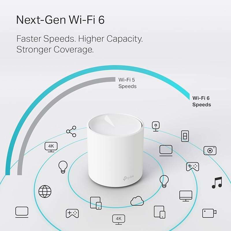 TP-Link Deco WiFi 6 Mesh System (Deco X20) - Covers up to 5800 Sq.Ft, Replaces Wireless Routers and Extenders, 3-Pack, 6 Ethernet Ports in Total, Supports Wired Backhaul, Dual-Band WiFi - Image 5