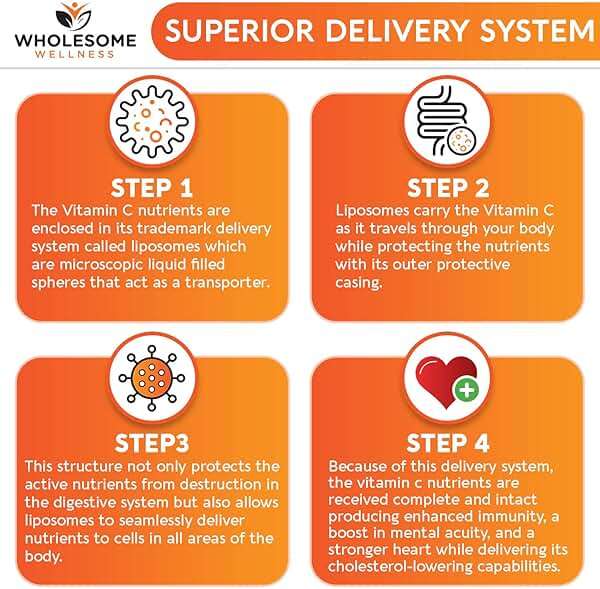 Wholesome Wellness Liposomal Vitamin C Capsules (200 Pills 1500mg Buffered) High Absorption, Immune System & Collagen Booster, High Dose Fat Soluble Immunity Support Ascorbic Acid, Natural Vegan - Image 5