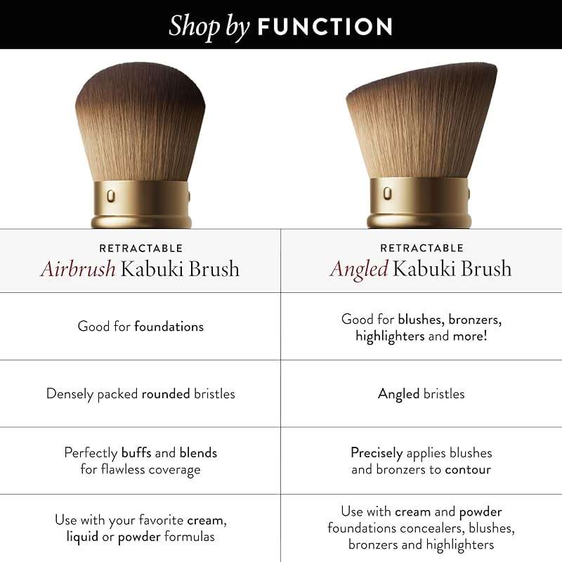 LAURA GELLER NEW YORK Cosmetic Professional Makeup Brushes - Cruelty-Free 02 Retractable Angled Kabuki Brush - Image 6