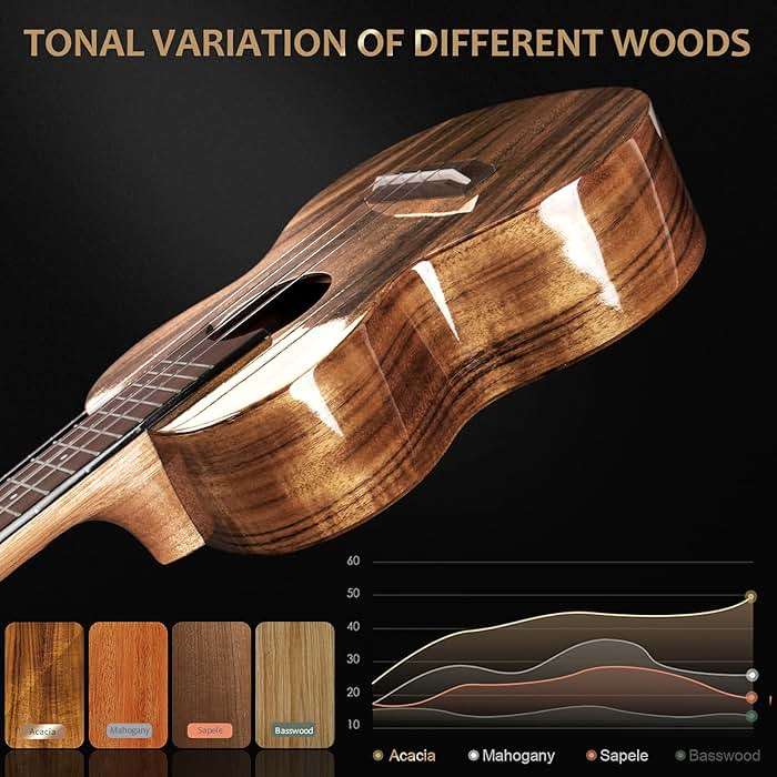 AKLOT All Solid Acacia Ukulele, 23 Inch Concert Ukelele Super Warm tone for Professional Beginners Adults Kit with Free Online Courses,Gig Bag,Strap,Tuner,Picks,Book Instruction,Humidifier,Clean Cloth - Image 5