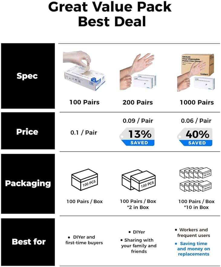 OKIAAS Disposable Gloves L, Food Safe| Latex-Free and Powder-Free Clear Vinyl Gloves for Cooking, Food Prep, Household Cleaning | Medium,100 Counts/Box - Image 5