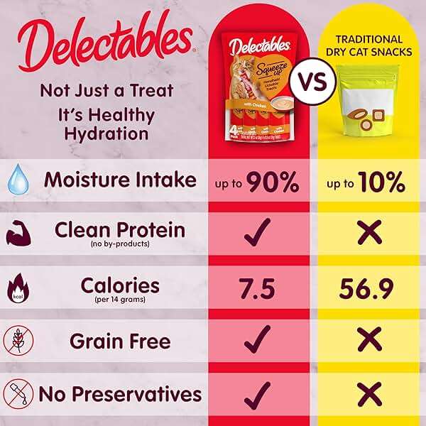 Delectables Squeeze Up Variety Pack, Creamy Squeezable Puree, Lickable Wet Cat Treats, Grain Free, No Added Fillers, No By-Products, No Added Preservatives, 0.5 Ounces Tube, 48 Tubes Total - Image 4