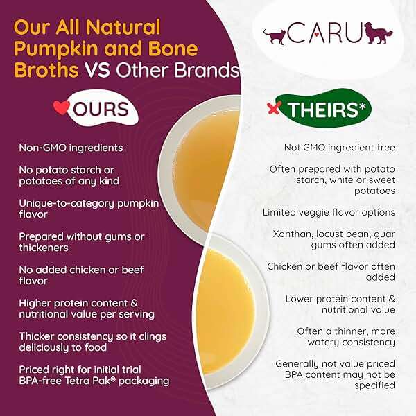 Caru - Daily Dish Chicken Bone Broth - Meal Topper for Dogs & Cats - Supports Overall Pet Health - Pour-Over Broth for Wet/Dry Food - Human Grade Ingredients - Non-GMO - Made in USA - 17.6 oz - 1 Pack - Image 5