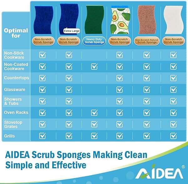 AIDEA Non Scratch Scrub Sponge, 24Count, Sponges for Dishes, Sponges Kitchen, Cleaning Sponge, Cleans Fast Without Scratching, Stands Up to Stuck-on Grime, Cleaning Power for Everyday Jobs - Image 3