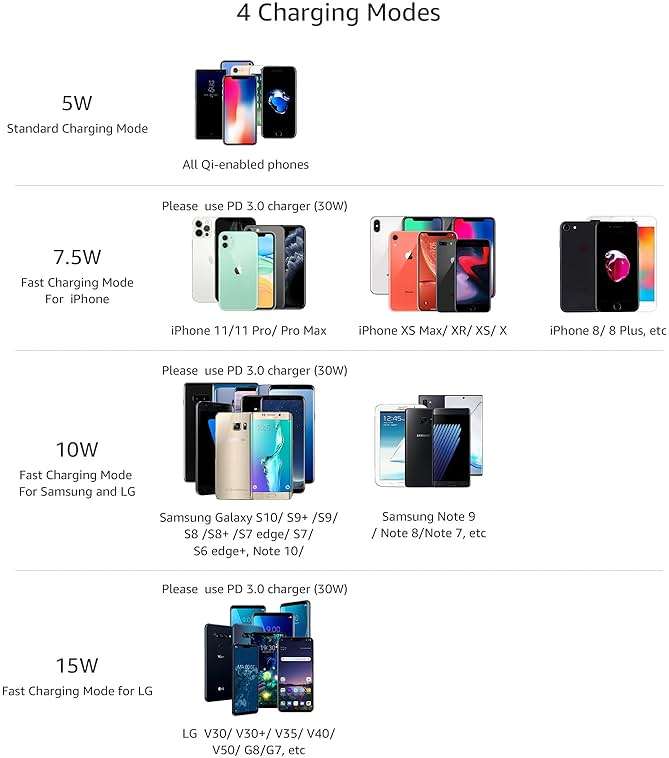 Amazon Basics 15W Qi Certified Wireless Charging Pad for iPhone 16/15/14/13/12/11/X, Samsung and More, with USB Cable, Black - Image 6