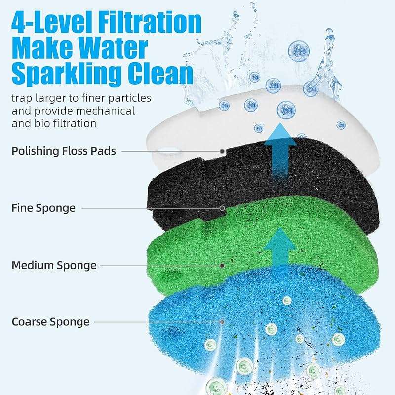 AQUANEAT Replacement Canister Filter Polishing Pads Compatible with MarineLand Magniflow Canister Filters C-360 and 400 Filter Floss Media - Image 3