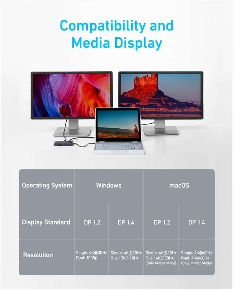 Anker Laptop Docking Station Dual Monitor, 8-in-1 USB C Hub, 4K Dual Monitor with 2 HDMI, 1 Gbps Ethernet Hub, 85W Power Delivery, SD Card Reader, for XPS and More (Charger not Included) - Image 3