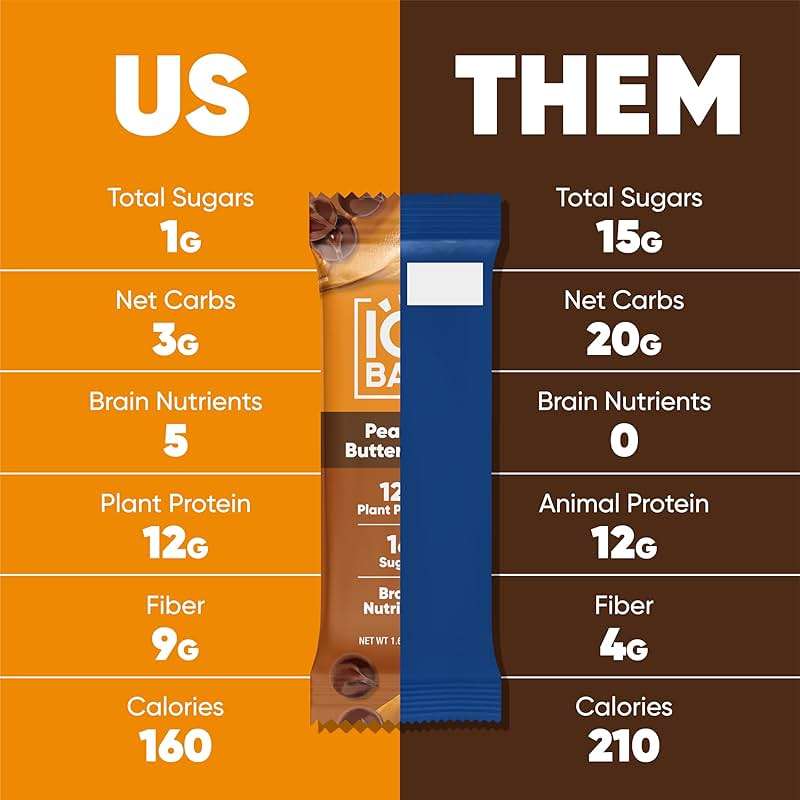 IQBAR Clean Plant Protein Bars - Peanut Butter Chip - 12 Count - Keto, Vegan, High Fiber, Gluten and Dairy Free, Low Sugar Snack - Brain and Body Nutrients for Focus, Energy, Meal Replacement - Image 3
