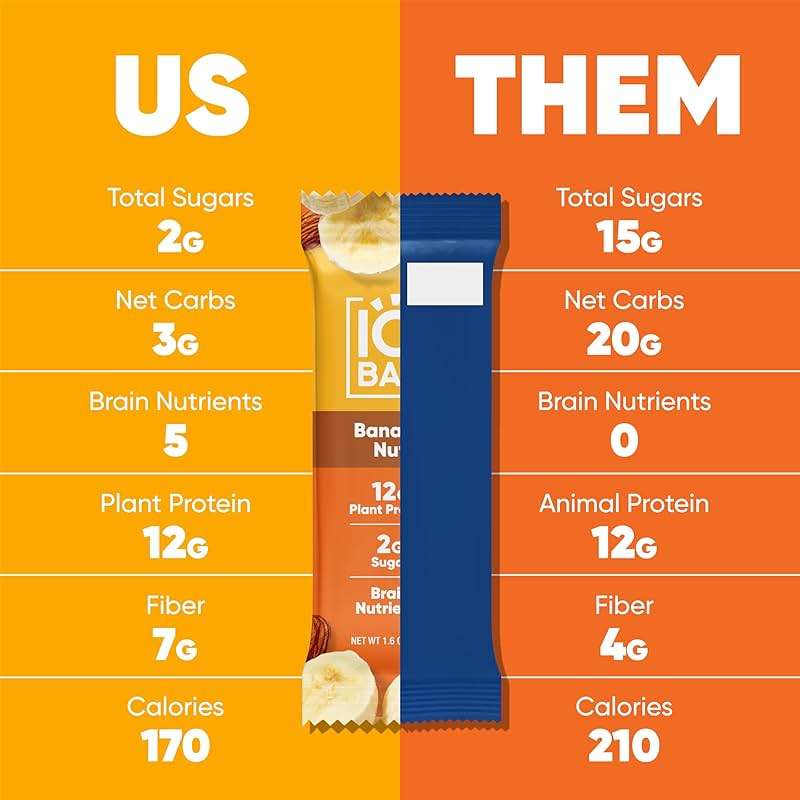 IQBAR Clean Plant Protein Bars - Banana Nut - 12 Count - Keto, Vegan, High Fiber, Gluten and Dairy Free, Low Sugar Snack - Brain and Body Nutrients for Focus, Energy, Meal Replacement - Image 5