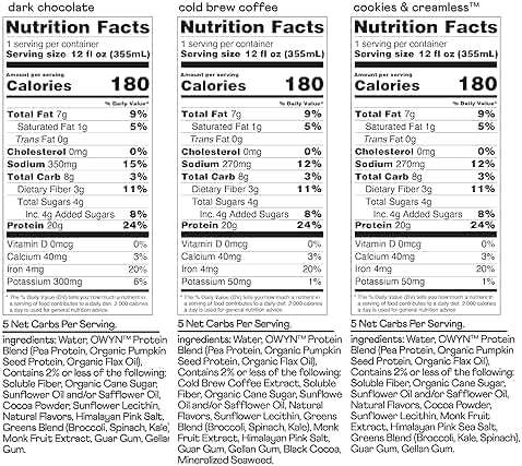 OWYN Only What You Need Protein Shake Variety Pack, Dark Chocolate, Cold Brew Coffee, Cookies and Creamless, 20g Protein, 4g Sugar, 3g Fiber, Dairy Free, Plant Based Protein Drink, 12 CT - Image 2