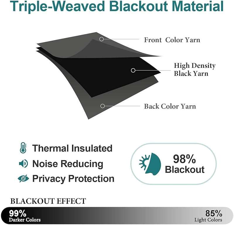 ChrisDowa Grommet Blackout Curtains for Bedroom and Living Room - 2 Panels Set Thermal Insulated Room Darkening Curtains (Dark Grey, 42 x 63 Inch) - Image 6