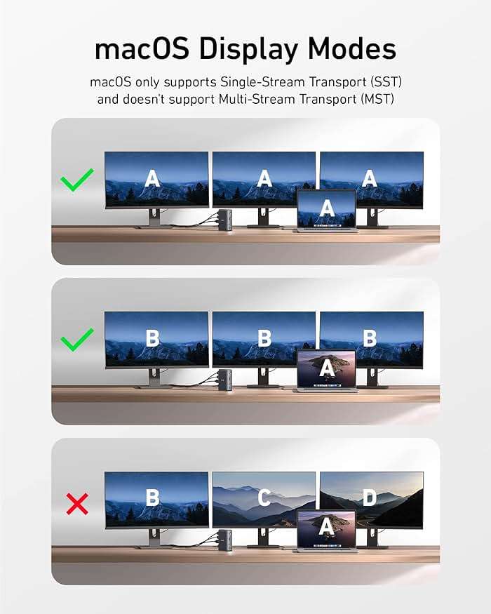 Anker Laptop Docking Station, 13-in-1 USB-C Docking Station, Triple Display with 2xHDMI and 1xDP, 10 Gbps USB-C and 5 Gbps USB-A Data, Ethernet, Audio, SD, 85W Charging for Dell, HP, Lenovo and More - Image 6