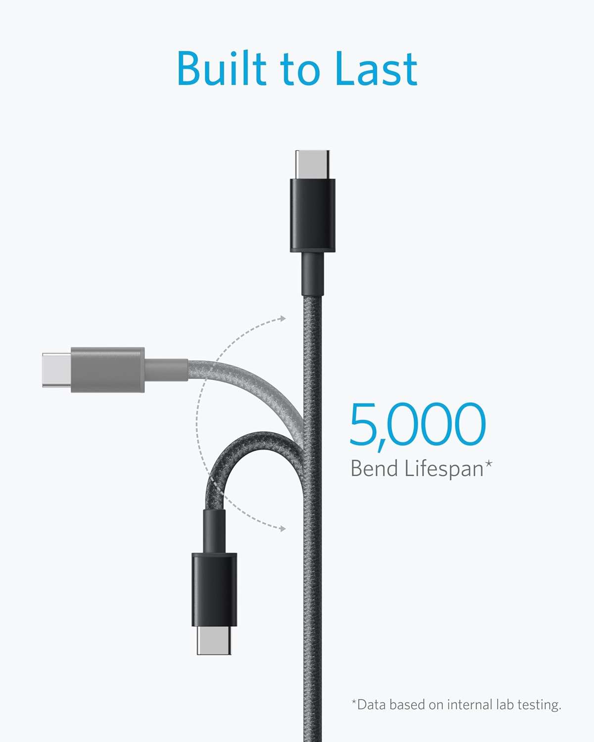Anker USB C to USB C Cable, Type-C 60W Fast Charging Cable (6 FT, 2Pack) for iPhone 17 Series, iPad mini 6 and More (Black) - Image 3