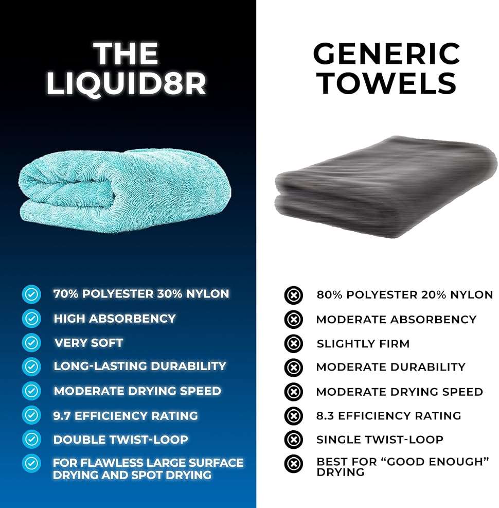 The Rag Company, The Liquid8r, Absorbent 70/30 Blend Microfiber Drying Towel for Cars, Trucks, and SUVs, Safe for Detailing, Scratch-Free, Twist Loop, 1100 GSM, 25x36 Inches, Aqua Blue - Image 2