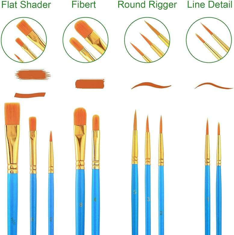 ESRICH Acrylic Paint Set,Painting Supplies with 2 PCS of 12 Colors Acrylic Paint,1 Easel 3 Canvas 30 Paintbrushes and 3 Palettes, Paint Kit for Kids, Students, Artists and Beginner - Image 3