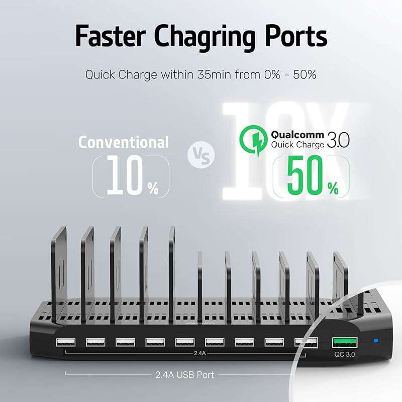 Alxum USB Fast Charging Station with Quick Charge 3.0, 10 Port Charging Stand for Multiple Devices, Compatible with iPad, iPhone, Samsung Galaxy, Black - Image 7