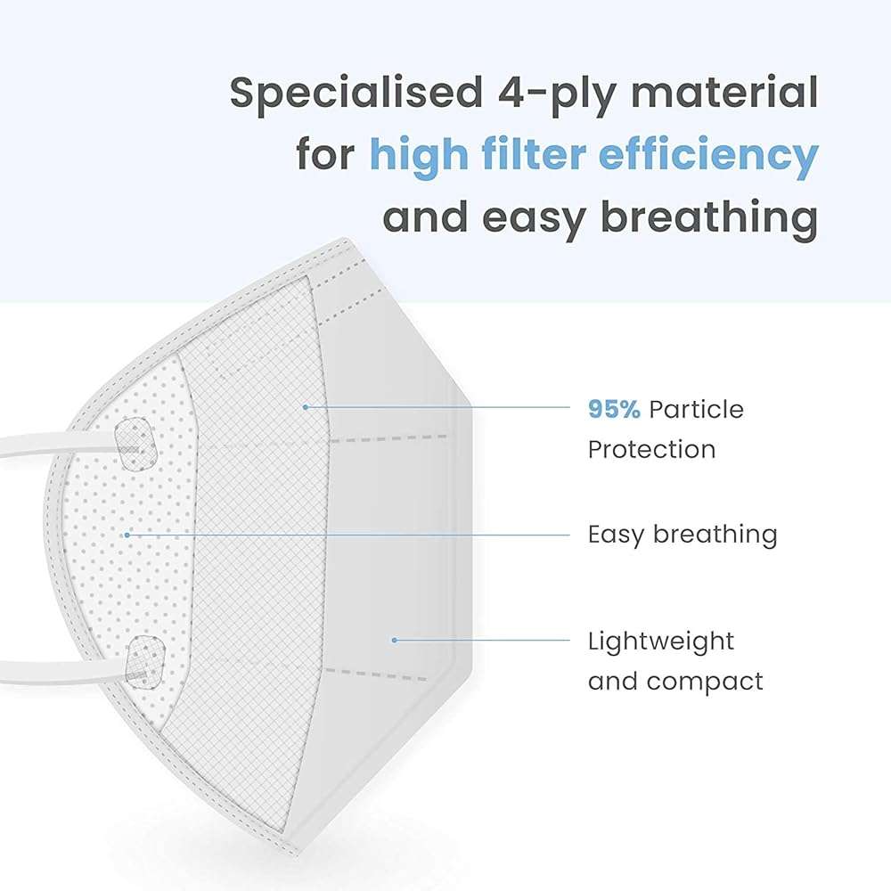 Covaflu KN95 Face Masks, White Face Mask Pack of 10 | KN95 Masks for Adults, Disposable Mask for Daily Use & Travel, Dust & Pollen Protection - Comfortable Fit with Loops - Image 2