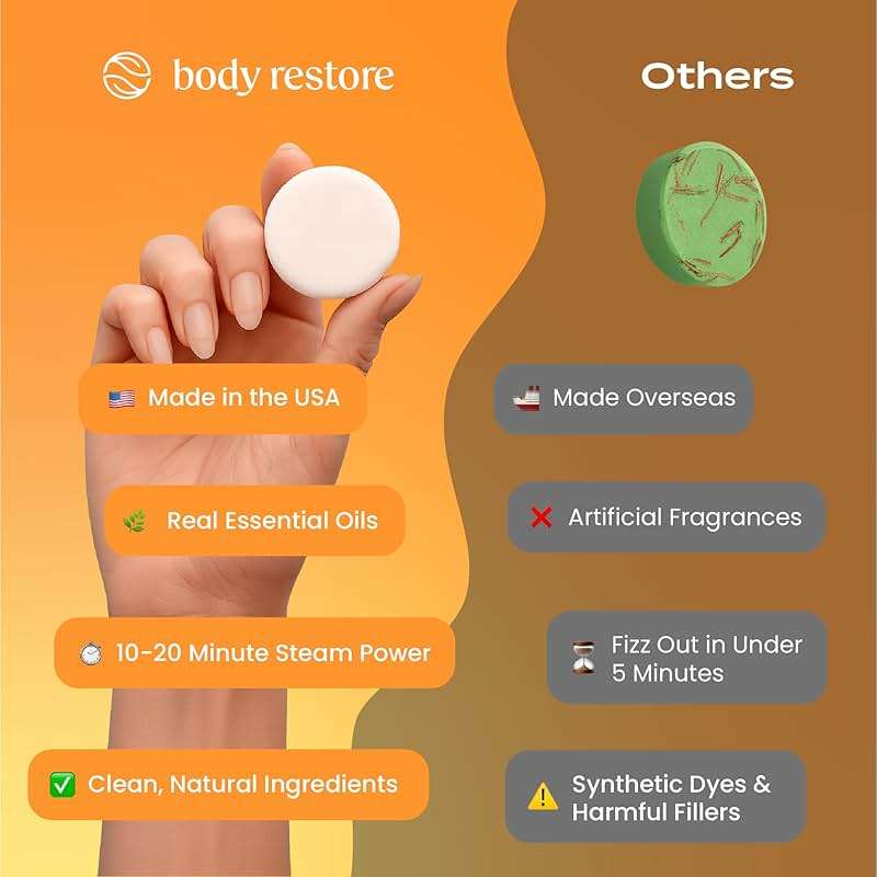 Body Restore Shower Steamers Aromatherapy 15 Pack – Fathers Day Gift for Dad, Birthday Gifts for Women & Men, Spa Stress Relief & Relaxation Self Care Gifts – Premium Citrus Essential Oil Tablets - Image 4