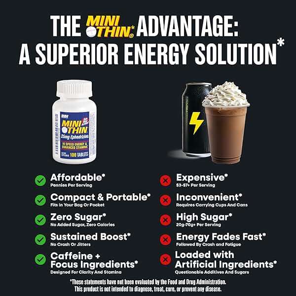 Mini Thin - Two-Way - Energy Tablets Formulated with Caffeine and Ephedrizine - 100 Tablets - Image 7