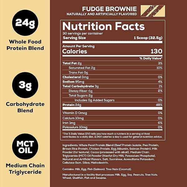 REDCON1 MRE LITE Whole Food Protein Powder, Fudge Brownie - Lactose Free & Sugar Free Meal Replacement with Animal Protein Blends - Easy to Digest Formula - Only 2g Carb per Serving (30 Servings) - Image 2