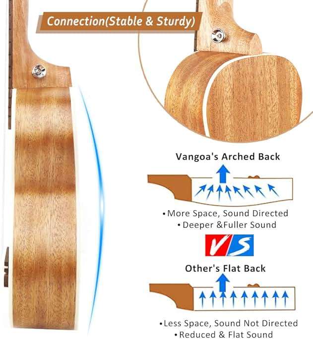 Tenor Ukulele, Acoustic Electric Ukelele 26 inch Uke Mahogany Ukulele Professional Set with Equalizer Starter Kit (Gig Bag, Picks, Straps, Strings, Cleaning Cloth, Getting Started Manual) by Vangoa - Image 4