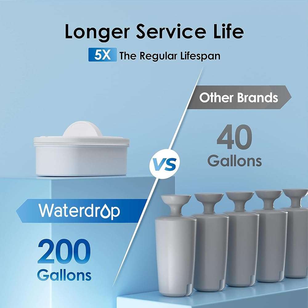 Waterdrop WFD-22L Large Water Filter Dispenser, 40-Cup Water Filter Pitcher, 200-Gallon Long-Life, Reduces Chlorine, PFOA/PFOS and More, BPA Free, Black - Image 5