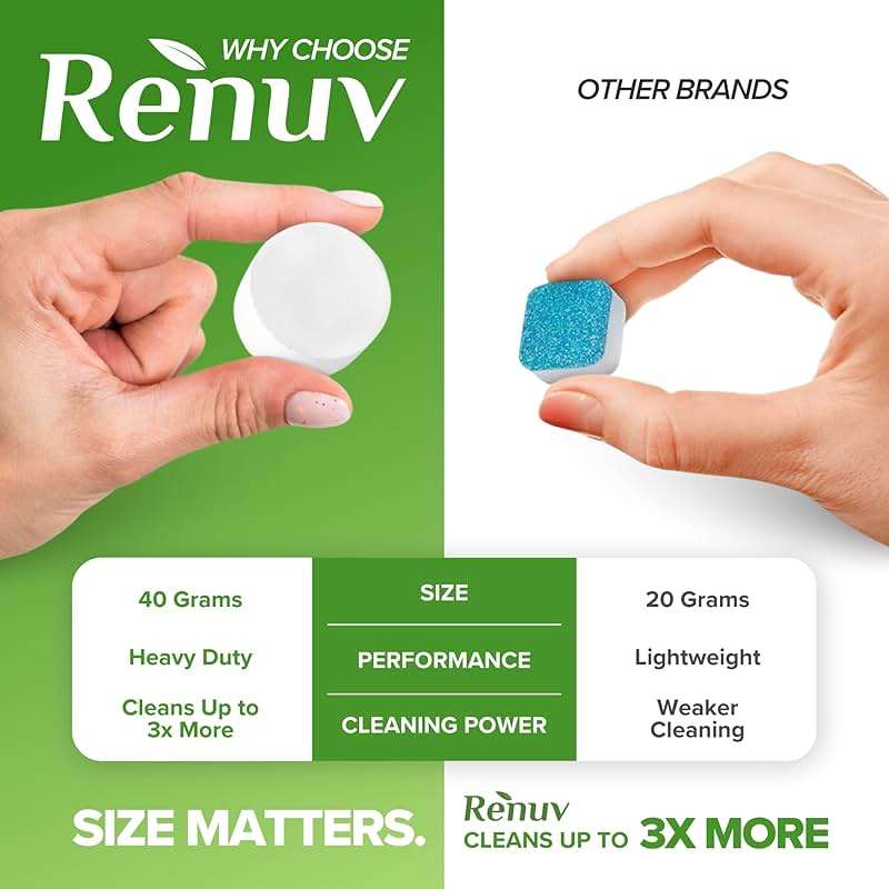Renuv® Heavy Duty Washing Machine Cleaner Descaler Tablets - for Front Load, Top Load Washer, HE (6 XL Tablets - 6 Months Supply) - Image 2
