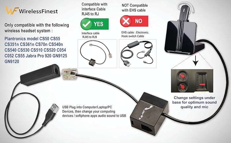 WirelessFinest RJ9 Plug to USB Headset Adapter Compatible with Plantronics Jabra Sennheiser Wireless DECT Headsets for Use with Computers PC Laptop Mac Tablet Window Softphones Devices - Image 4