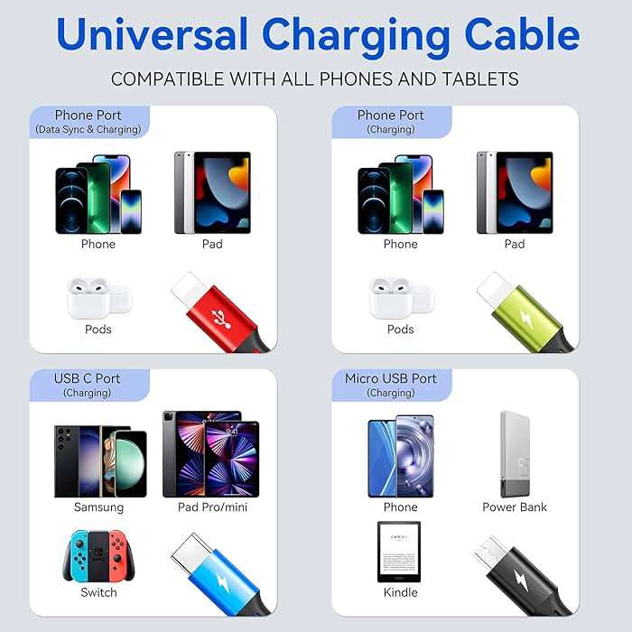 Multi Charging Cable 3.5A Multiple Charger Cable Braided 4 in 1 Multi USB Cable Fast Charging Cord with IP/Type C/Micro Ports for Cell Phones/iPhone Series/Tablets/Samsung Galaxy & More (2Pack 4Ft) - Image 5