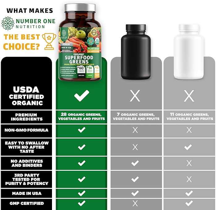 Number One Nutrition USDA Organic and Easy-to-Take Super Greens, Better Than Powder Fruits & Veggies Supplement with 28 Superfood Ingredients Like Alfalfa, Beet Root and Ginger, 60 Tablets - Image 3