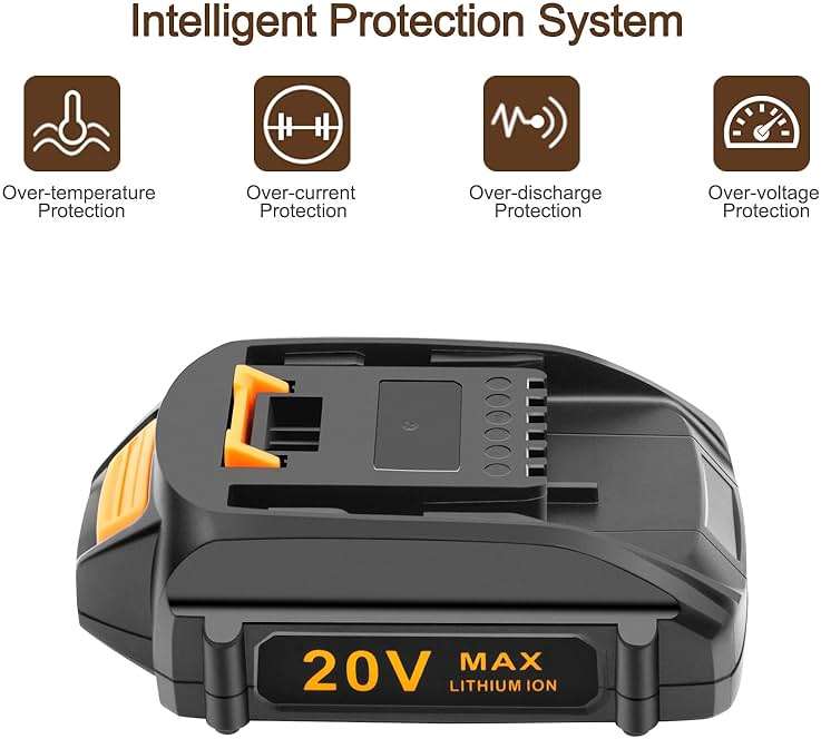 ADVTRONICS Replacement Battery & Charger Kit for Worx 20V PowerShare Tools (2 Batteries & 1 Charger) - Image 6