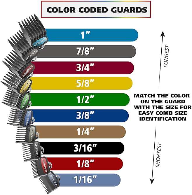 Wahl USA Pro Series Platinum Corded Clipper & Corded Trimmer for Home Haircutting with Color Coded Guide Combs – Model 79804-100 - Image 6