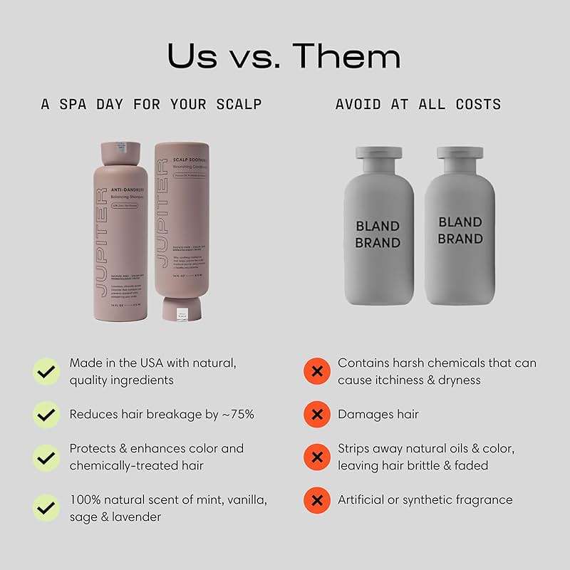 Jupiter Balancing Shampoo & Nourishing Conditioner for Men & Women - Clarifying Cleanse for Oily, Dry & Sensitive Scalp - Hydrates, Softens & Smooths - Color-Safe, Sulfate-Free, Paraben-Free - Image 5