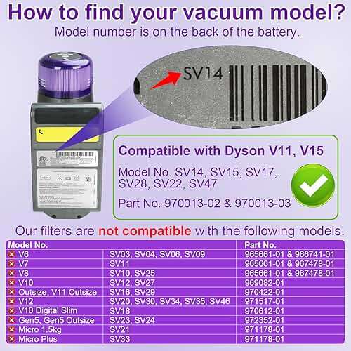 Lemige 3 Pack Vacuum Filters Replacement Parts Compatible with Dyson V11 Origin V11 Torque Drive V11 Animal V11 Complete V11 Extra V15 Detect V15s Detect Submarine Vacuums, Compare to Part 970013-02 - Image 4