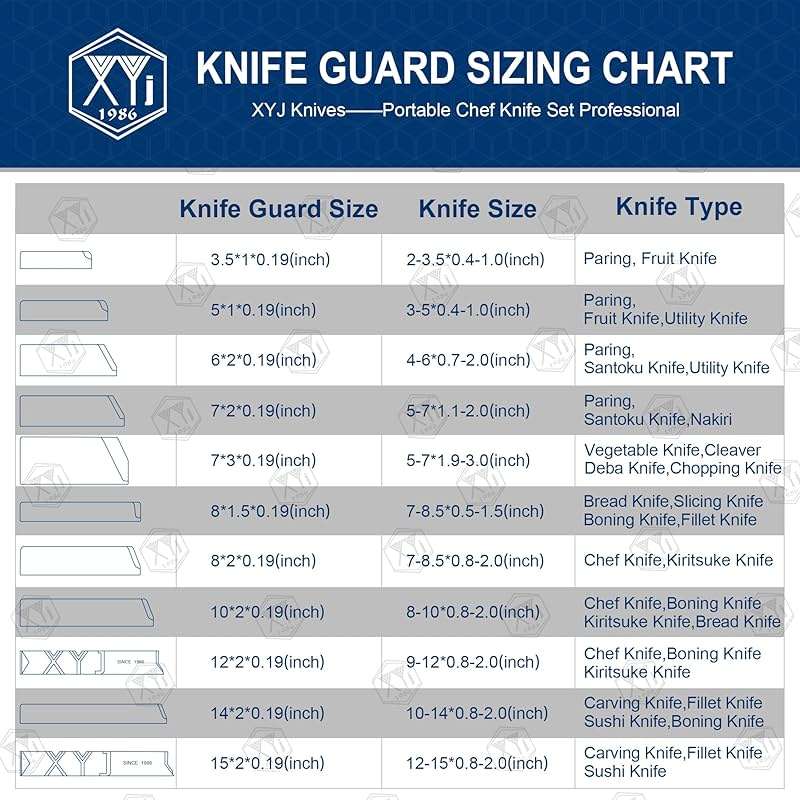 XYJ Universal Knife Edge Guards for 3.5'' Paring Fruit Knife 3 Pcs Set Kitchen Chef Sheath Knife Sleeve ABS Knife Cover Knife Blade Protectors - Image 4