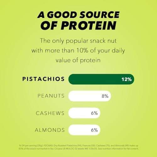 Wonderful Pistachios No Shells, 3 Flavors Mixed Variety Pack of 9 (0.75 Ounce), Roasted & Salted Nuts (4), Chili (3), Honey (2), Protein Snacks, Gluten Free, Healthy Snacks Variety Pack for Adults - Image 12