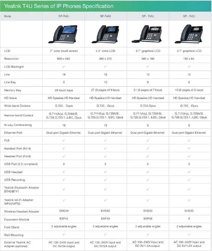 Yealink T46U IP Phone, 16 VoIP Accounts. 4.3-Inch Color Display. Dual USB 2.0, Dual-Port Gigabit Ethernet, 802.3af PoE, Power Adapter Not Included (SIP-T46U) | 16 VoIP Accounts. 4.3-Inch Color Display. Dual USB 2.0, Dual-Port Gigabit Ethernet, 802.3af PoE, Power Adapter Not Included - Image 4