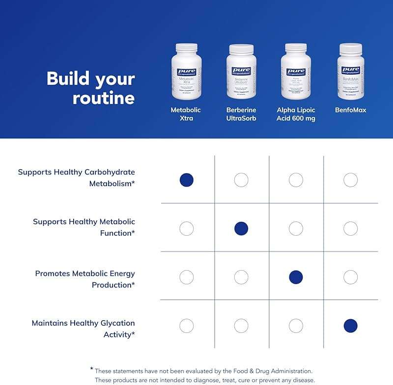 Pure Encapsulations Metabolic Xtra | Supplement to Support Carbohydrate Metabolism, and Homeostasis* | 90 Capsules - Image 6