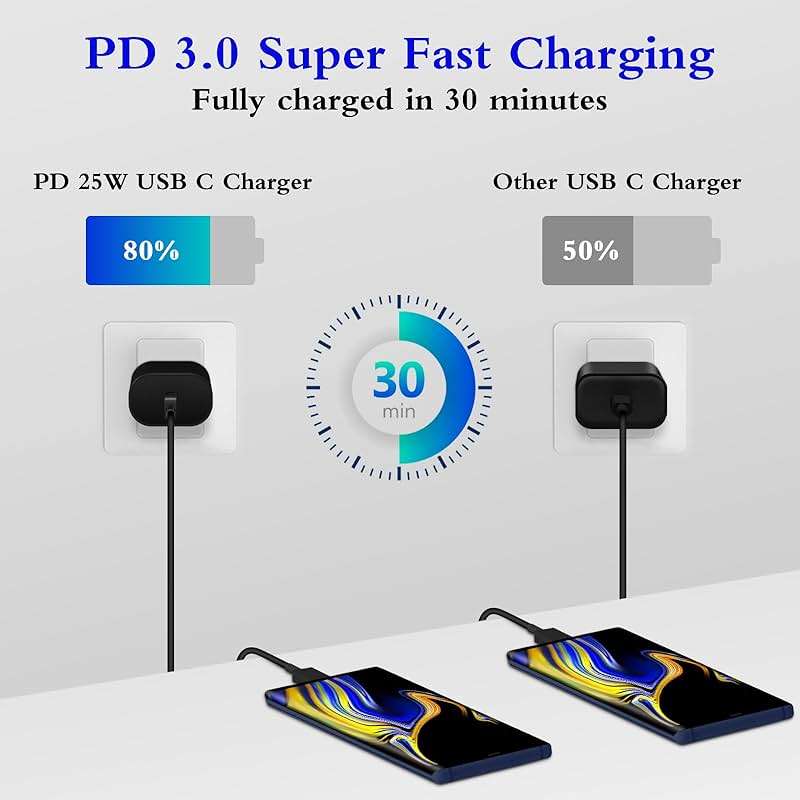 GUUSMART Type C Charger 2-Pack 25W Type C Fast Charging Block with 6ft USB C Charger Cable Compatible with Galaxy S26 S25 S24 S23 S22 S21/Phone 17/16/16 Pro Max/15/15 Pro Max/15 Plus-Black - Image 2