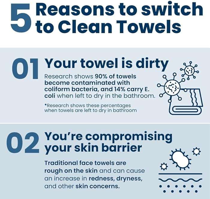Clean Skin Club Clean Towels®, 100% USDA Biobased Face Towel, Disposable Face Towelette, Eczema Association Accepted, Makeup Remover Dry Wipes, Ultra Soft, 1 Pack, 25 Ct - Image 4
