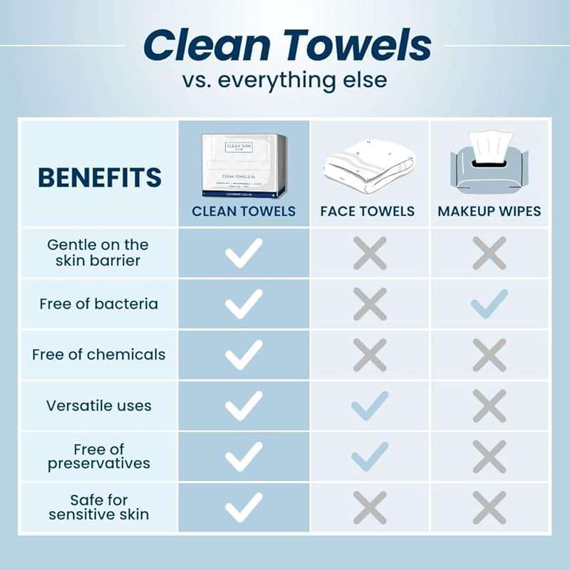 Clean Skin Club Clean Towels®, 100% USDA Biobased Face Towel, Disposable Face Towelette, Eczema Association Accepted, Makeup Remover Dry Wipes, Ultra Soft, 1 Pack, 25 Ct - Image 7