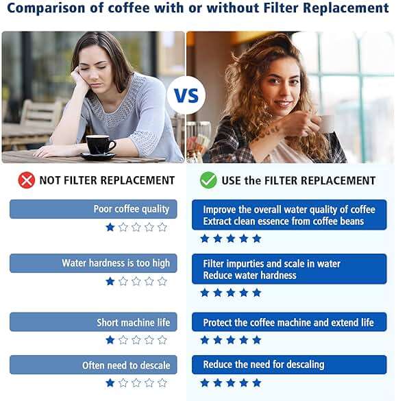 Water Filter Replacement for Breville Espresso Machine Barista Touch BES880, Barista Touch Impress BES881, Oracle Touch BES990, Oracle BES980, Dual Boiler BES920 Bambino ClaroSwiss Sage, Pro BES878 - Image 5