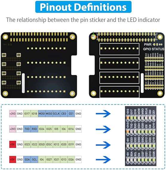 GeeekPi GPIO Screw Terminal Block Breakout Board HAT for Raspberry Pi, GPIO Expansion Board Breakout Module with GPIO Status LED for Raspberry Pi 4B/3B+/3B/2B/B+/Pi Zero W/Pi Zero 2 W - Image 3
