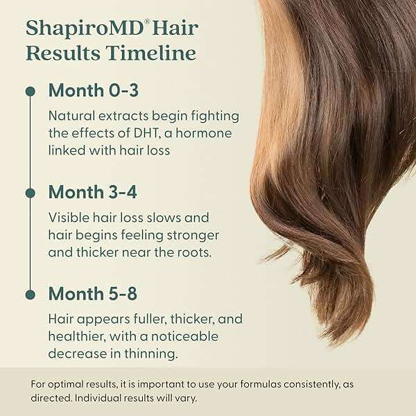 Shapiro MD Hair Growth Experts Shampoo and Leave in Conditioner, DHT Fighting Vegan Formula for Thinning Hair Developed by Dermatologists, Experience Healthier, Fuller Thicker Looking Hair, 1 Month - Image 6