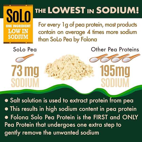 SOLO Organic Pea Protein Isolate, Low in Sodium, Canada Grown Peas, 100% Vegan, Non-GMO, Unflavored Plant Based Protein Powder with BCAA, Keto & Paleo Friendly, Easy to Digest, No Additives (2.7 lbs) - Image 3