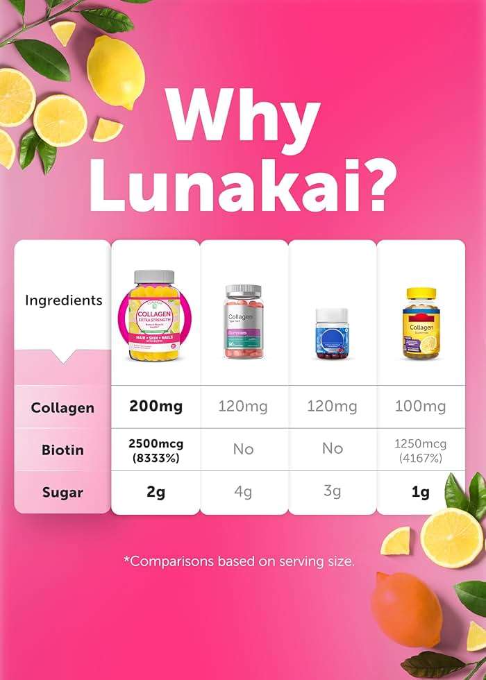 Lunakai USA Made Collagen Peptides Gummies - 200mg Non-GMO Anti-Aging Formula with Biotin, Zinc, Vitamins C & E for Hair, Skin and Nails, 60ct - Image 8