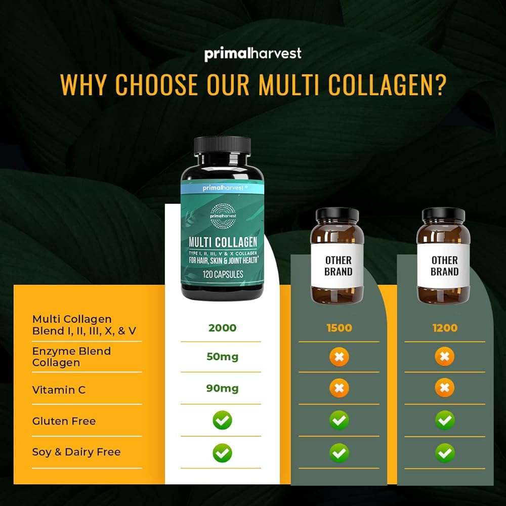 Primal Harvest Multi Collagen Pills for Women and Men (Type I, II, III, V, X) 120 Capsules w/Vitamin C for Hair, Skin, Nails - Image 8