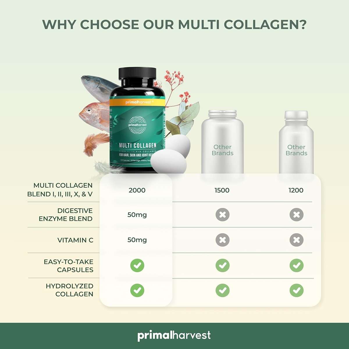 Primal Harvest Multi Collagen Pills for Women and Men (Type I, II, III, V, X) 120 Capsules w/Vitamin C for Hair, Skin, Nails - Image 9