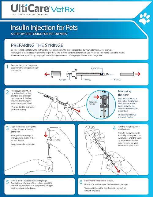 UltiCare VetRx U-40 Pet Insulin Syringes, Comfortable and Accurate Dosing of Insulin for Pets, Compatible with Any U-40 Strength Insulin, Size: 1/2cc, 29G x ½’’, with Half Unit Markings, 100 ct Box - Image 6