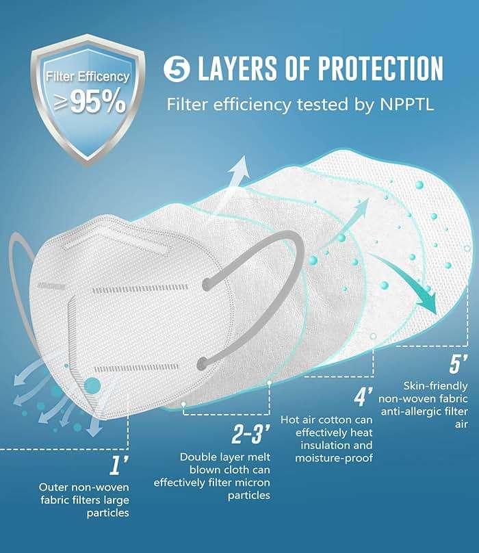 WWDOLL KN95 Face Mask 50 Pack, KN95 Masks 5-Layer Breathable Mask with Elastic Earloop and Nose Bridge Clip, Disposable Respirator Protection Against PM2.5 White - Image 3
